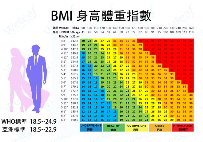 上市！平均减重17%只适合这两类人pg试玩马斯克“减重神药”国内正式(图14)